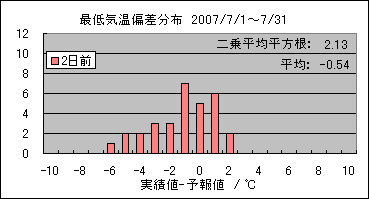 �Œ�C���΍��@�Q���O