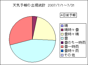 �V�C�\��o�����v�@�S���O