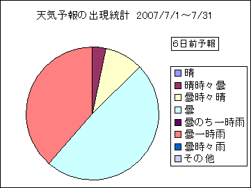 �V�C�\��o�����v�@�U���O