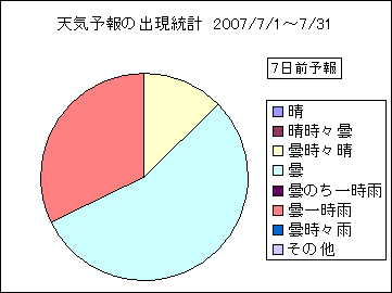 �V�C�\��o�����v�@�V���O