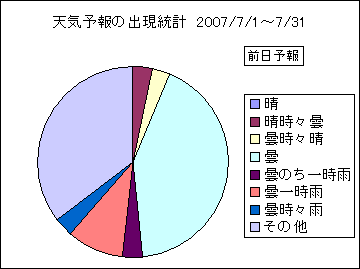 �V�C�\��o�����v�@�O��