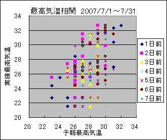 �ō��C�����ց@All