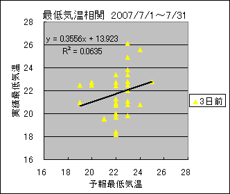 �Œ�C�����ց@�R���O