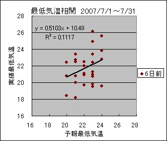 �Œ�C�����ց@�U���O