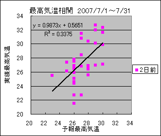 �ō��C�����ց@�Q���O