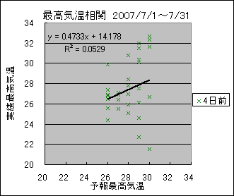 �ō��C�����ց@�S���O