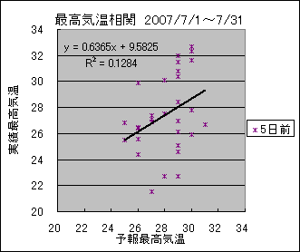 �ō��C�����ց@�T���O