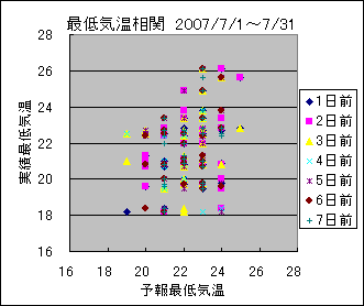 �Œ�C�����ց@All