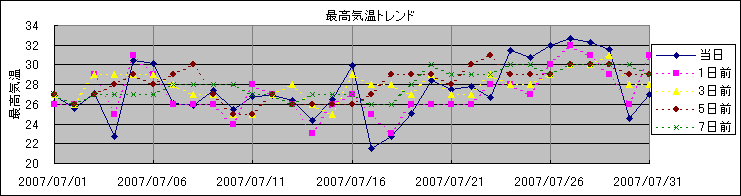 �ō��C���g�����h