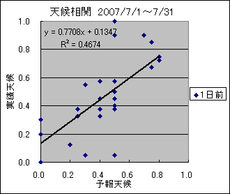 �V�󑊊ց@�O��