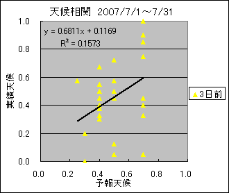 �V�󑊊ց@�R���O