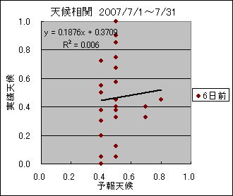 �V�󑊊ց@�U���O