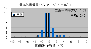 �ō��C���΍��@�O��
