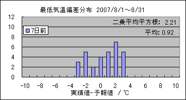 �Œ�C���΍��@�V���O