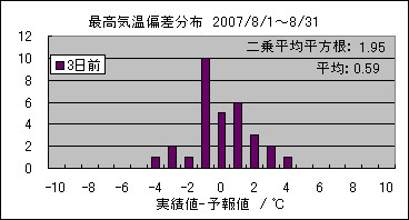 �ō��C���΍��@�R���O