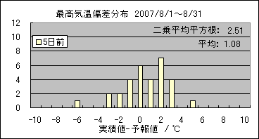 �ō��C���΍��@�T���O