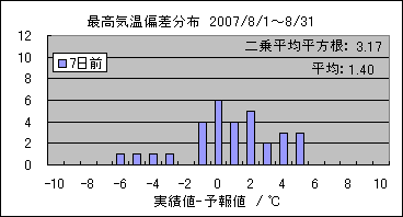 �ō��C���΍��@�V���O