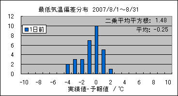 �Œ�C���΍��@�O��