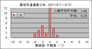 �Œ�C���΍��@�Q���O