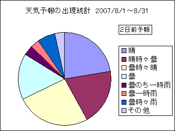 �V�C�\��o�����v�@�Q���O