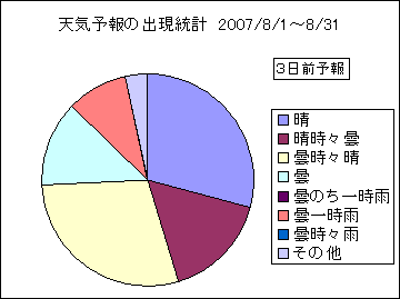 �V�C�\��o�����v�@�R���O