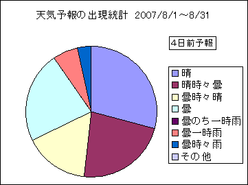 �V�C�\��o�����v�@�S���O