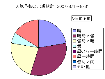 �V�C�\��o�����v�@�T���O