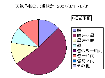 �V�C�\��o�����v�@�U���O