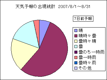 �V�C�\��o�����v�@�V���O