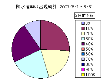 �~���m���o�����v�@�R���O