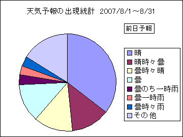 �V�C�\��o�����v�@�O��