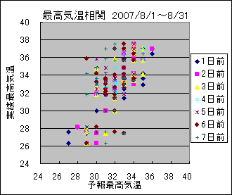 �ō��C�����ց@All