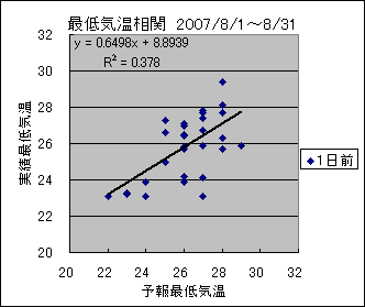 �Œ�C�����ց@�O��