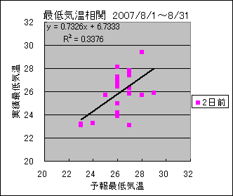 �Œ�C�����ց@�Q���O