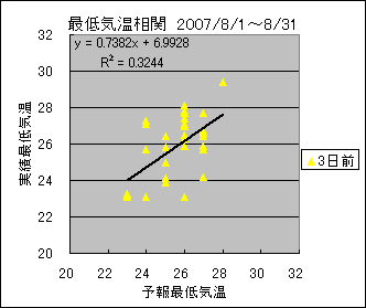 �Œ�C�����ց@�R���O