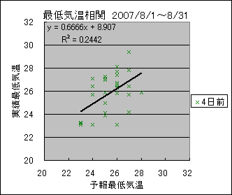 �Œ�C�����ց@�S���O