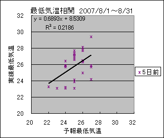 �Œ�C�����ց@�T���O