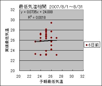 �Œ�C�����ց@�U���O