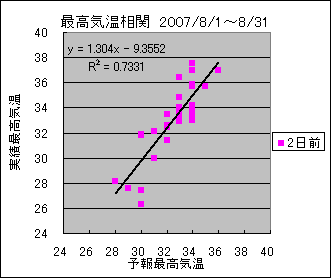 �ō��C�����ց@�Q���O