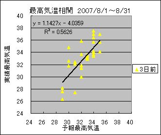 �ō��C�����ց@�R���O