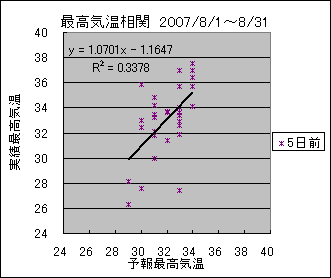 �ō��C�����ց@�T���O