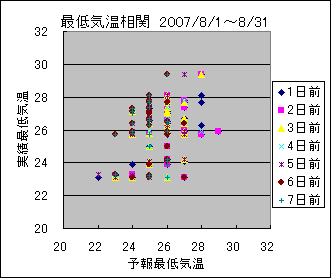 �Œ�C�����ց@All