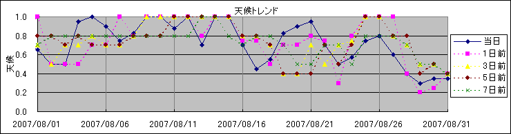 �V��g�����h