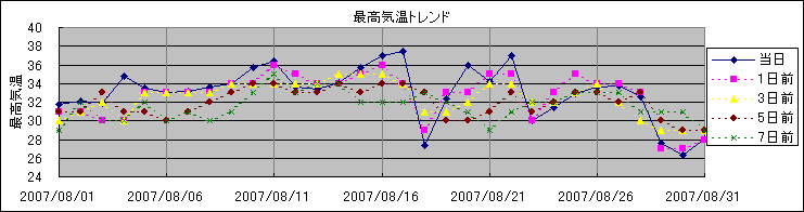 �ō��C���g�����h