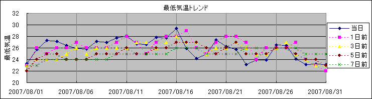 �Œ�C���g�����h