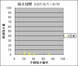 �~�����ց@�R���O