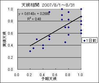 �V�󑊊ց@�O��