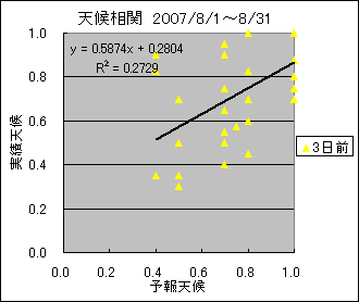 �V�󑊊ց@�R���O