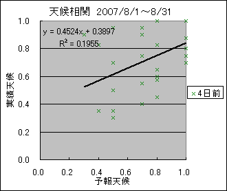 �V�󑊊ց@�S���O