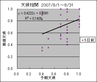 �V�󑊊ց@�T���O